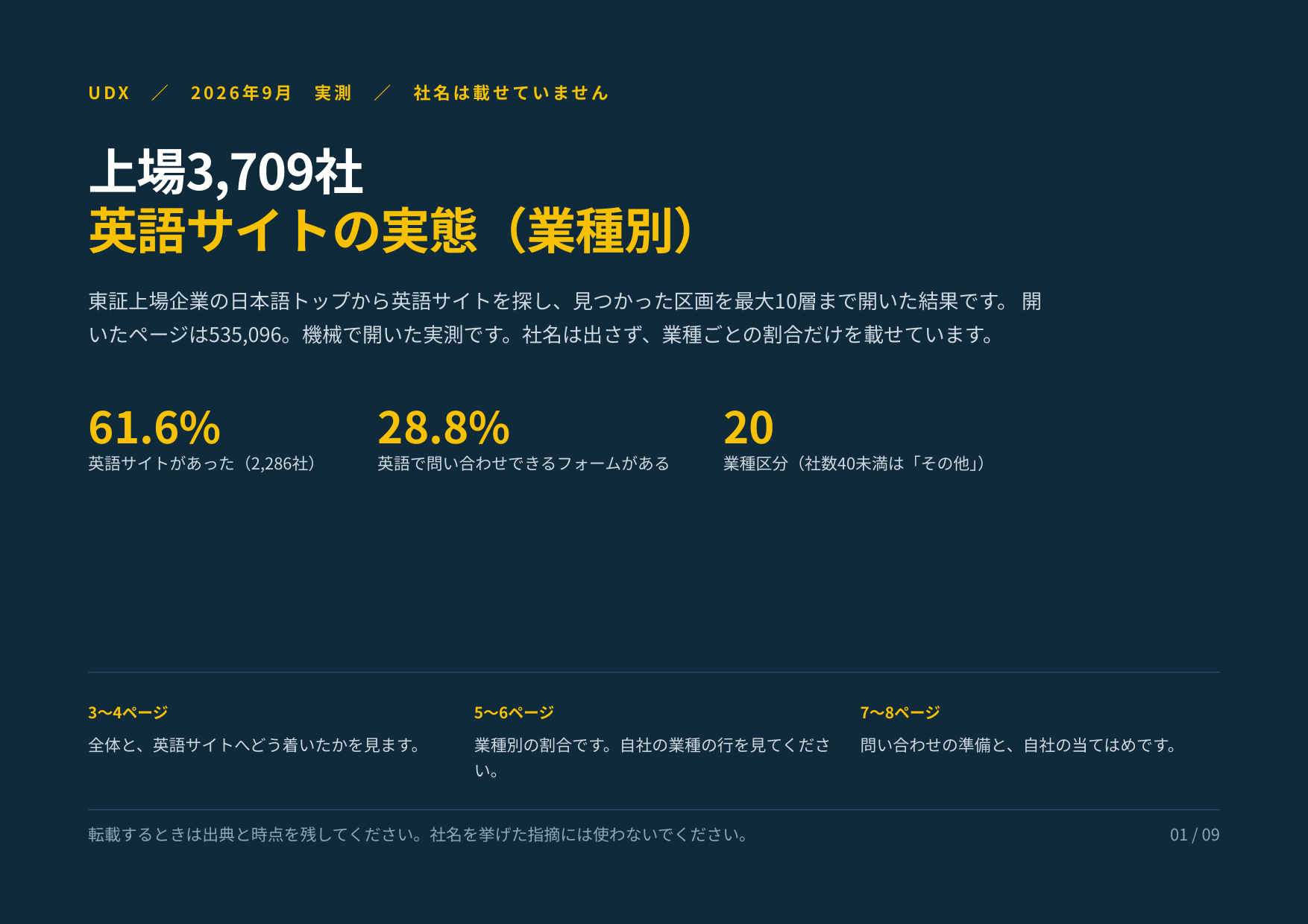 上場3,709社 英語サイトの実態(業種別)